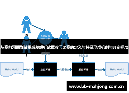 从赛前预期到结果反差解析欧冠冷门比赛的定义与特征形成机制与判定标准 从赛前预期到结果反差解析欧冠冷门比赛的定义与特征形成机制与判定标准